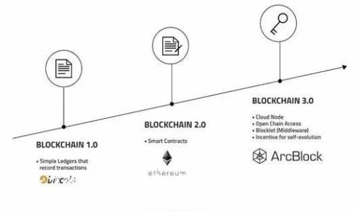 上海最有潜力的区块链平台：揭示未来金融与科技的交汇点
